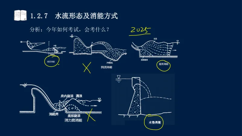 01、一建矿业第1章工程测量与地质_2026年一级建造师_2026年一建矿业_2025年一建矿业SVIP_02-基础精讲✿高端面授✿深度强化_15-矿业《自营全系班》大海SMR_讲义