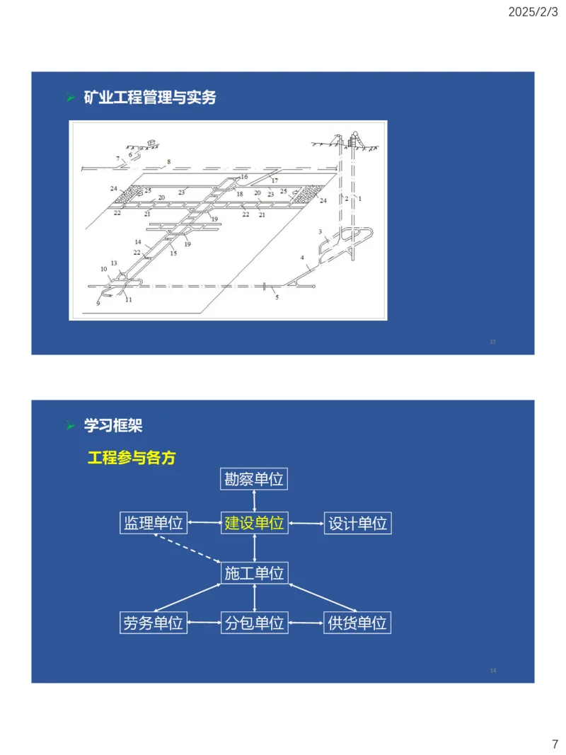 01、一建矿业第1章工程测量与地质_2026年一级建造师_2026年一建矿业_2025年一建矿业SVIP_02-基础精讲✿高端面授✿深度强化_15-矿业《自营全系班》大海SMR_讲义