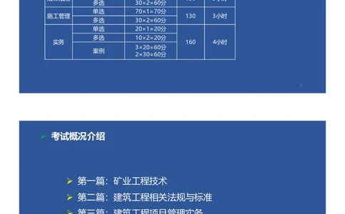 01、一建矿业第1章工程测量与地质_2026年一级建造师_2026年一建矿业_2025年一建矿业SVIP_02-基础精讲✿高端面授✿深度强化_15-矿业《自营全系班》大海SMR_讲义