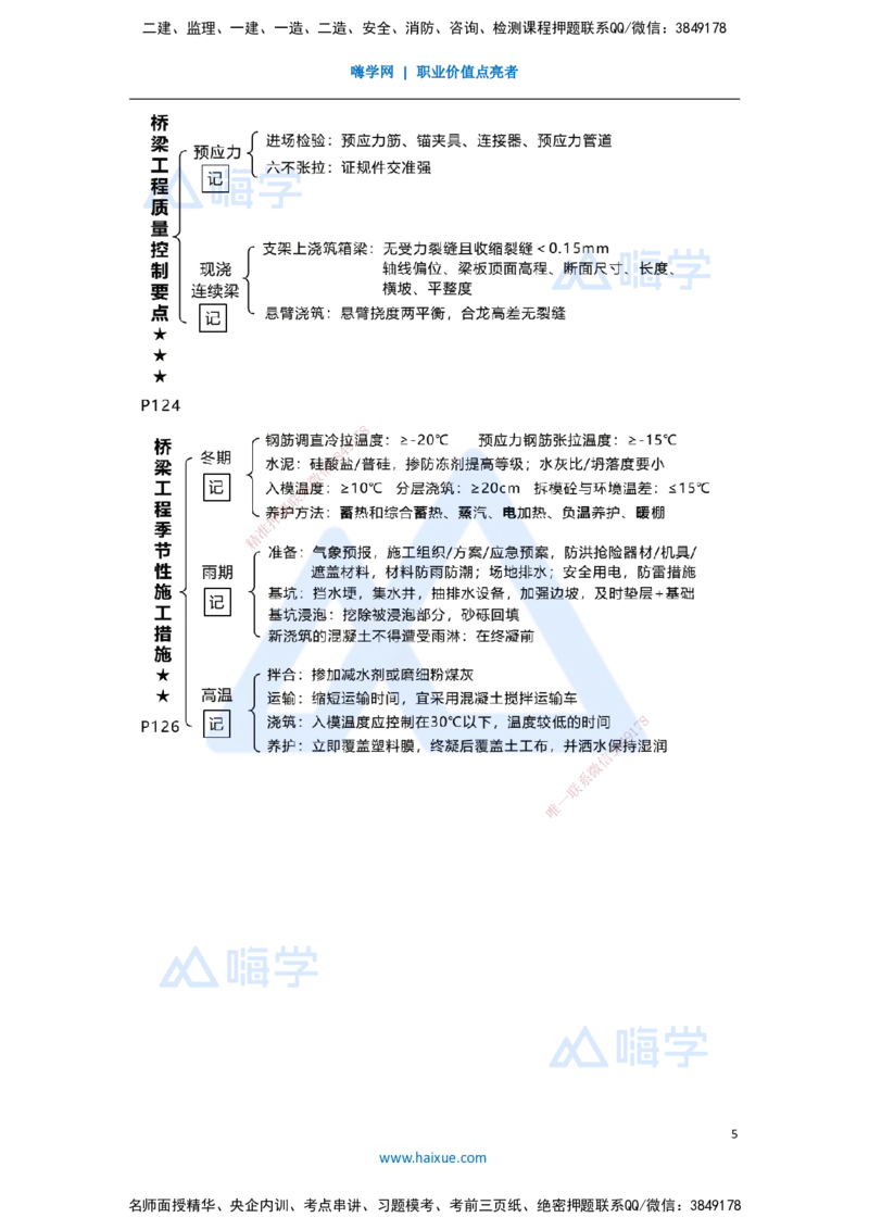 08.2025王欢-考前拔分速成-专题二桥梁工程4_2026年一级建造师_2026年一建市政_2025年一建市政SVIP_04-冲刺串讲✿考点强化✿小灶集训_37-市政《考前拔分速成》王欢HX_讲义