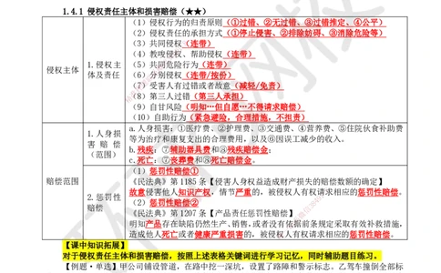 08.第8讲-14建设工程侵权责任制度_2026年一级建造师_2026年一建法规_2025年一建法规SVIP_02-基础精讲✿高端面授✿深度强化_21-法规《考点精讲班》王丽雪、安国庆HQ_王丽雪