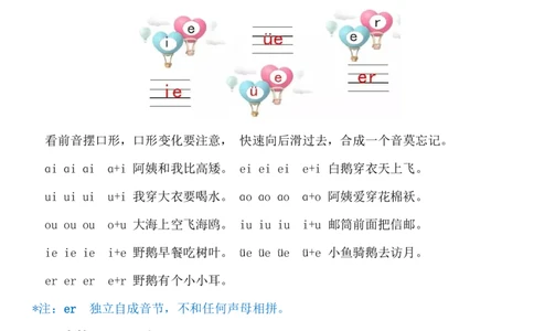 01一年级语文（上）汉语拼音重难点知识梳理(1)_一年级上下册资料_一年级上册小红书同款资料_一年级(1)