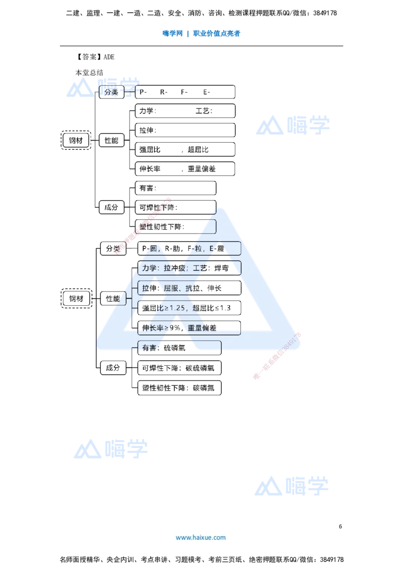 08.2025臧雪志-3D实景通关-第2章建筑材料2.1结构材料-1钢材_2026年一级建造师_2026年一建建筑_2025年一建建筑SVIP_02-基础精讲✿高端面授✿深度强化_讲义
