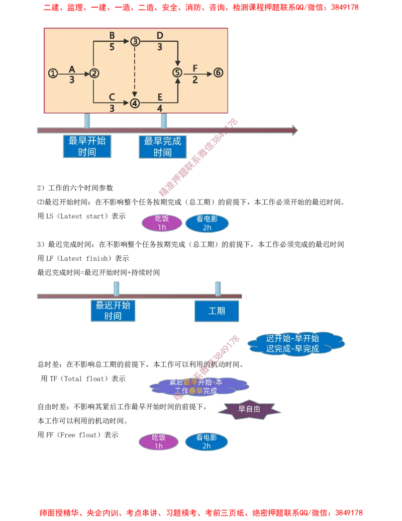 40-第4章-4.3.2-时间参数及其相互关系（一）_2026年一级建造师_2026年一建管理_2025年一建管理SVIP_02-基础精讲✿高端面授✿深度强化_17-管理《教材精讲班》金月SMR推荐