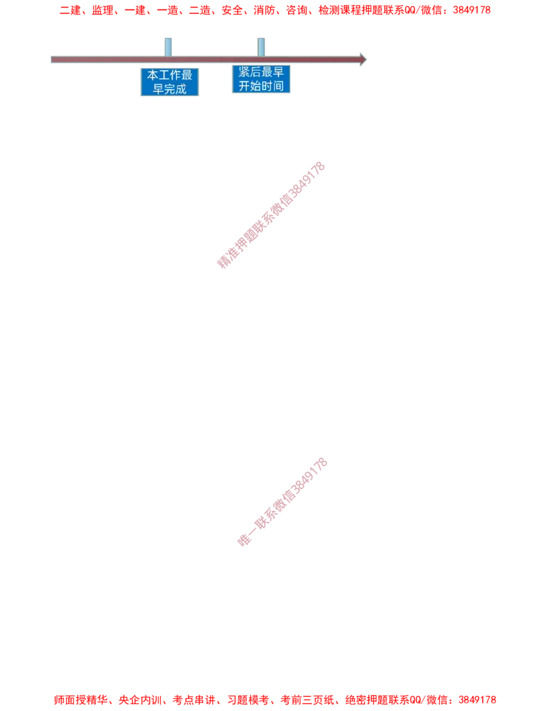 40-第4章-4.3.2-时间参数及其相互关系（一）_2026年一级建造师_2026年一建管理_2025年一建管理SVIP_02-基础精讲✿高端面授✿深度强化_17-管理《教材精讲班》金月SMR推荐