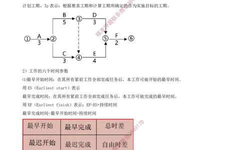 40-第4章-4.3.2-时间参数及其相互关系（一）_2026年一级建造师_2026年一建管理_2025年一建管理SVIP_02-基础精讲✿高端面授✿深度强化_17-管理《教材精讲班》金月SMR推荐