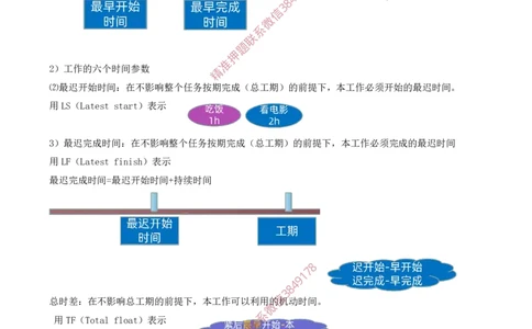 40-第4章-4.3.2-时间参数及其相互关系（一）_2026年一级建造师_2026年一建管理_2025年一建管理SVIP_02-基础精讲✿高端面授✿深度强化_17-管理《教材精讲班》金月SMR推荐