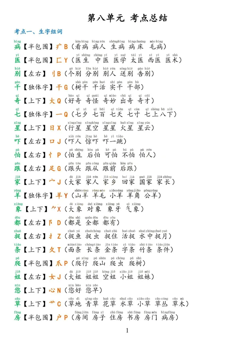 2.18☆第八单元考点总结_一年级上下册资料_小学一年级学习资料-25年更新版_1-02、小学一年级语文下册_3-6-2-1、复习、知识点、归纳汇总_部编（人教）版_精品总结类资料（背读类）