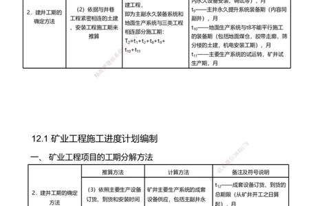 12.2025赵景满-名师精讲通关-012第三篇-第12章施工进度管理_2026年一级建造师_2026年一建矿业_2025年一建矿业SVIP_02-基础精讲✿高端面授✿深度强化_讲义