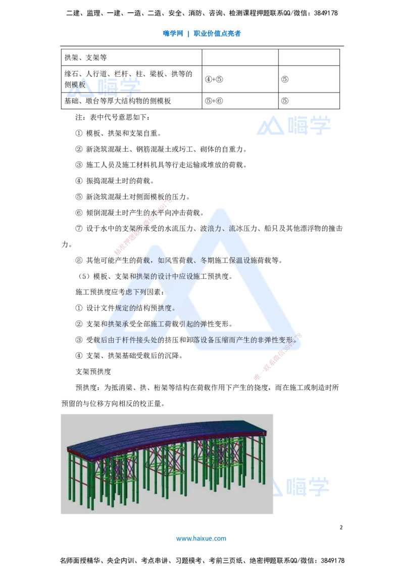 11.2025胡宗强-名师精讲通关-（11）桥梁2-模板、支架_2026年一级建造师_2026年一建市政_2025年一建市政SVIP_02-基础精讲✿高端面授✿深度强化_25-市政《名师精讲通关》胡宗强HX_讲义