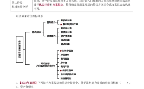 02-第2章_2026年一级建造师_2026年一建经济_2025年一建经济SVIP_02-基础精讲✿高端面授✿深度强化_14-经济《教材精讲班》李娜、董航233推荐_董航_讲义（章）