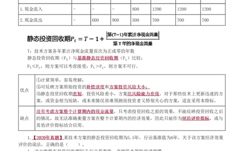 02-第2章_2026年一级建造师_2026年一建经济_2025年一建经济SVIP_02-基础精讲✿高端面授✿深度强化_14-经济《教材精讲班》李娜、董航233推荐_董航_讲义（章）