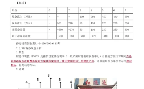 02-第2章_2026年一级建造师_2026年一建经济_2025年一建经济SVIP_02-基础精讲✿高端面授✿深度强化_14-经济《教材精讲班》李娜、董航233推荐_董航_讲义（章）