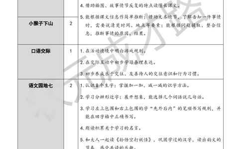 15文具的家教案_一年级上下册资料_小学一年级学习资料-25年更新版_1-02、小学一年级语文下册_3-6-2-3、课件、讲义、教案_《状元大课堂教案》1b_第七单元