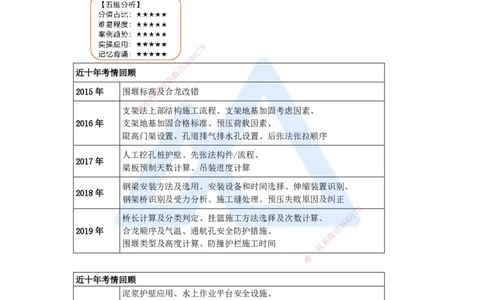 10.2025王欢-案例母题特训-（10）桥梁工程考情回顾_2026年一级建造师_2026年一建市政_2025年一建市政SVIP_04-冲刺串讲✿考点强化✿小灶集训_35-市政《案例母题特训》王欢HX_讲义