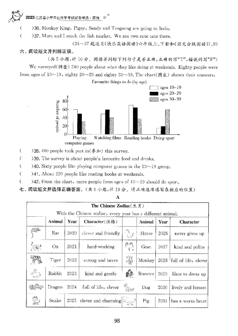 备考2024-江苏省小学英语毕业试卷精选（春雨）_2024年人教版小学数学一二三四五六年级上册下册期中期末试a0747_小学全科《同步练习+精品试卷》打包下载（1-6年级单元月考期中期末试卷）