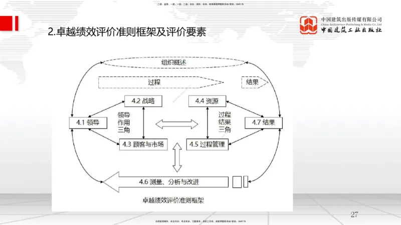 12.18一建《管理》抢先备考不白学，高频考点全攻略（第二轮）_2026年一级建造师_2026年一建管理_2026年一建管理SVIP_2026一建管理SVIP_02-基础精讲✿高端面授✿深度强化_讲义
