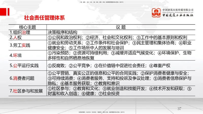 12.18一建《管理》抢先备考不白学，高频考点全攻略（第二轮）_2026年一级建造师_2026年一建管理_2026年一建管理SVIP_2026一建管理SVIP_02-基础精讲✿高端面授✿深度强化_讲义