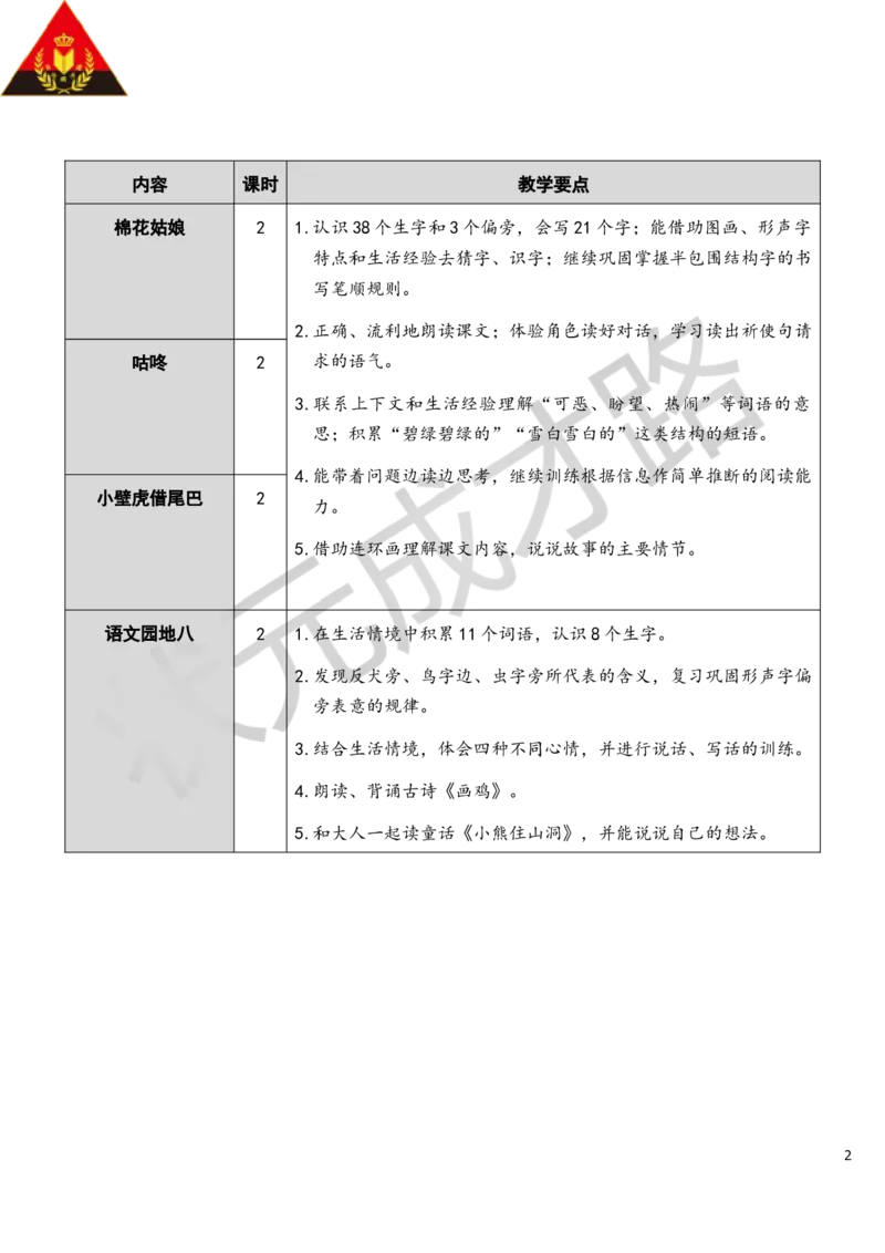 19棉花姑娘教案_一年级上下册资料_小学一年级学习资料-25年更新版_1-02、小学一年级语文下册_3-6-2-3、课件、讲义、教案_《状元大课堂教案》1b_第八单元