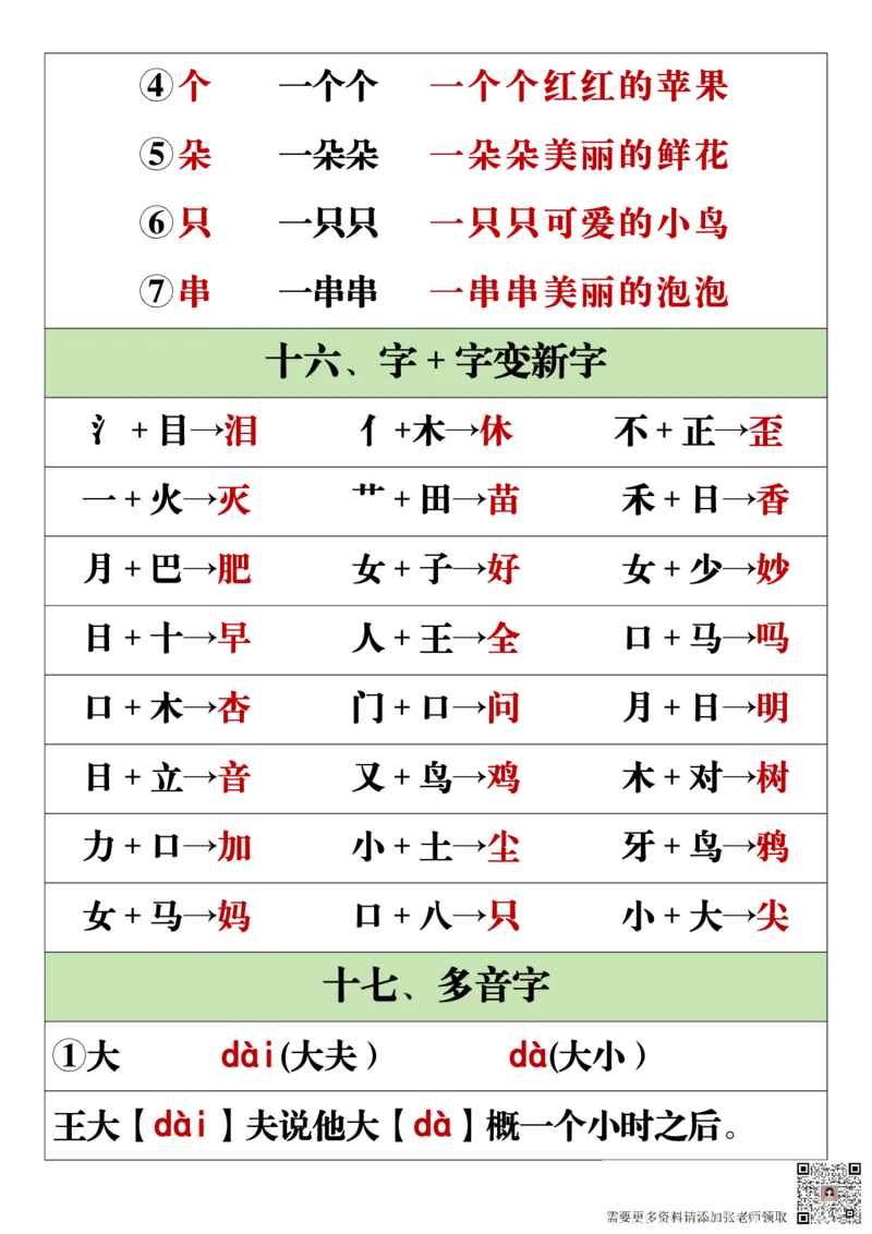 11.19一年级语文上册全册重点知识点汇总_一年级上下册资料_一年级上册小红书同款资料_一年级(1)