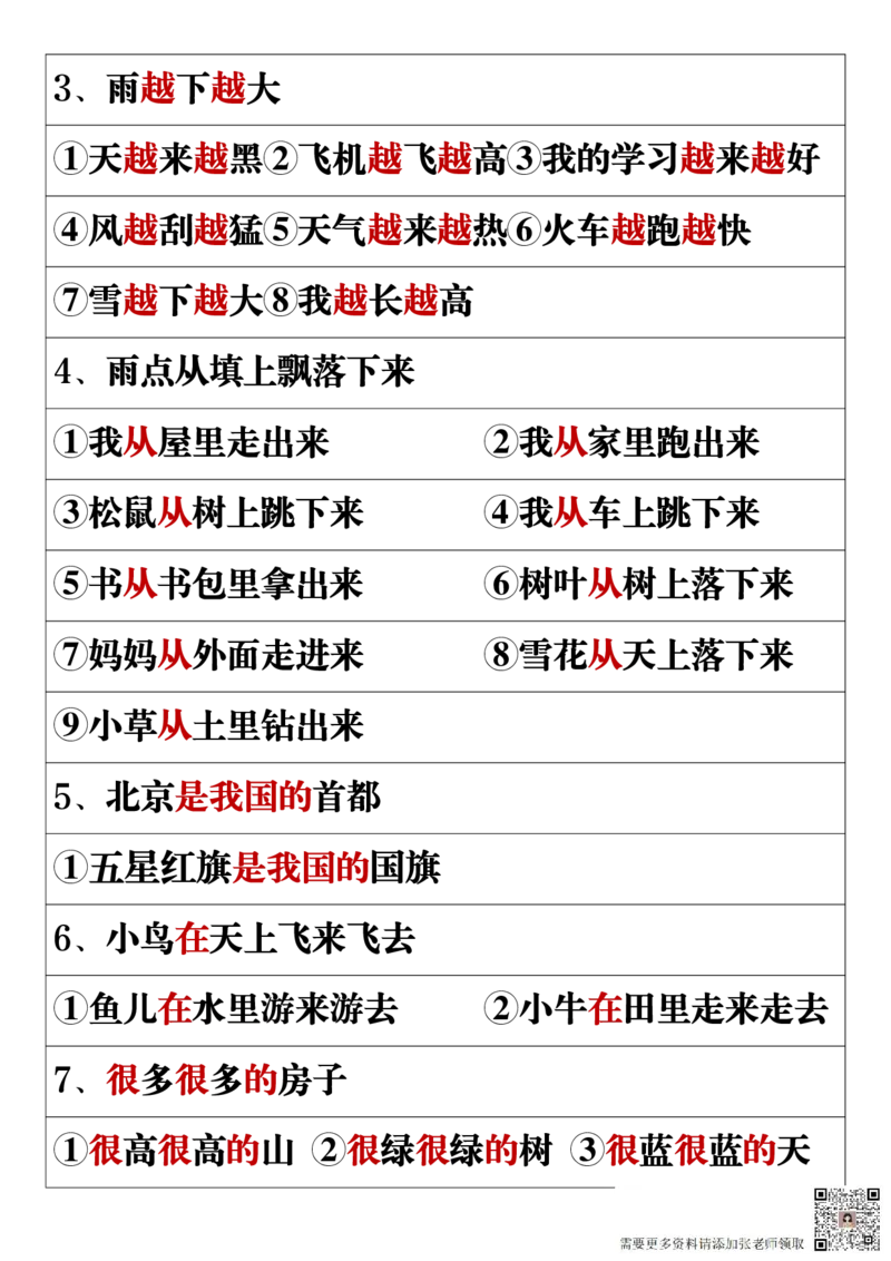 11.19一年级语文上册全册重点知识点汇总_一年级上下册资料_一年级上册小红书同款资料_一年级(1)