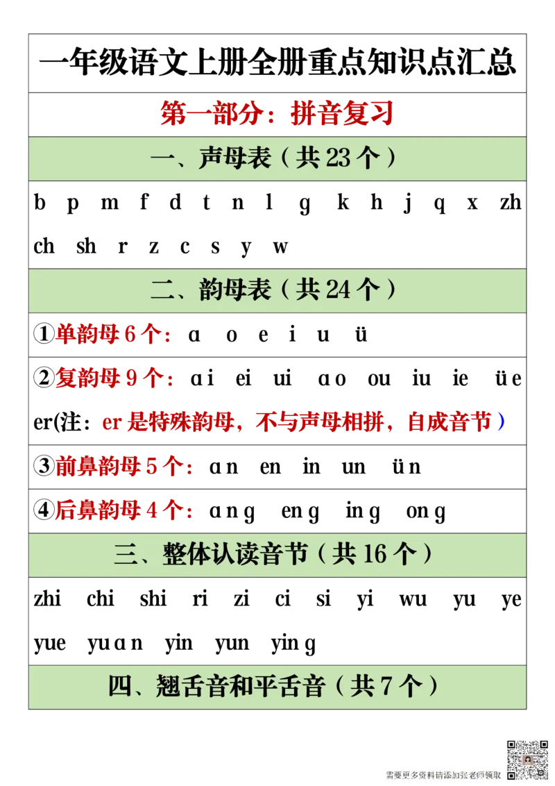 11.19一年级语文上册全册重点知识点汇总_一年级上下册资料_一年级上册小红书同款资料_一年级(1)