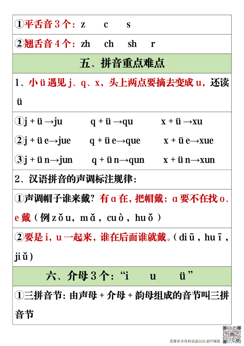 11.19一年级语文上册全册重点知识点汇总_一年级上下册资料_一年级上册小红书同款资料_一年级(1)