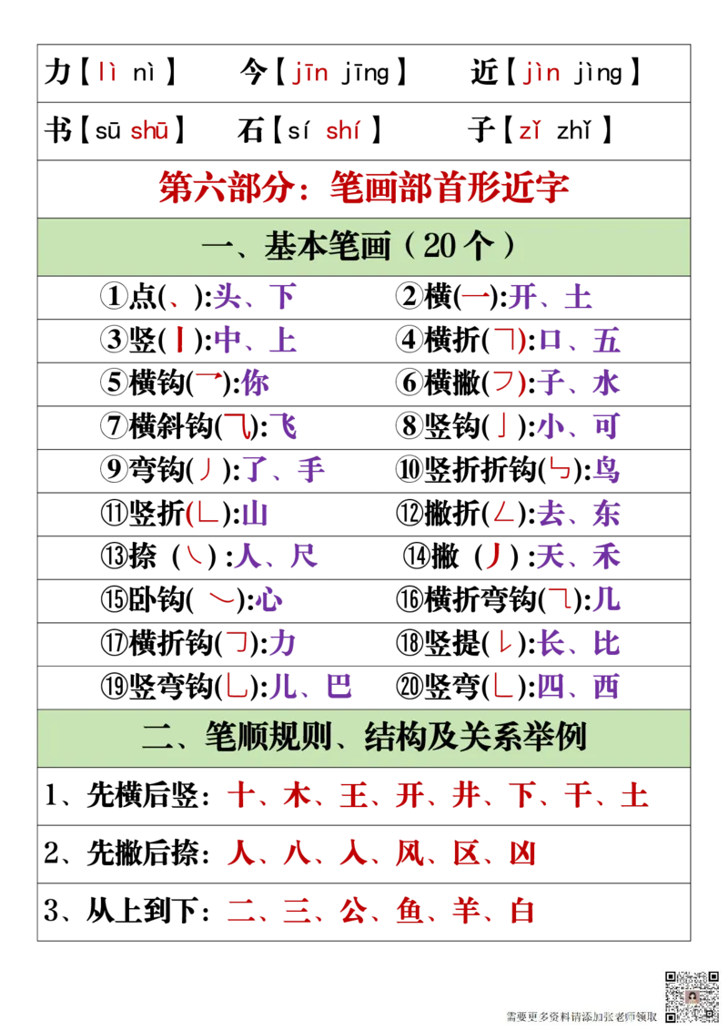 11.19一年级语文上册全册重点知识点汇总_一年级上下册资料_一年级上册小红书同款资料_一年级(1)