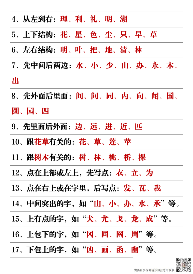11.19一年级语文上册全册重点知识点汇总_一年级上下册资料_一年级上册小红书同款资料_一年级(1)