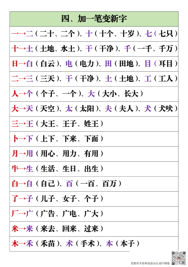11.19一年级语文上册全册重点知识点汇总_一年级上下册资料_一年级上册小红书同款资料_一年级(1)