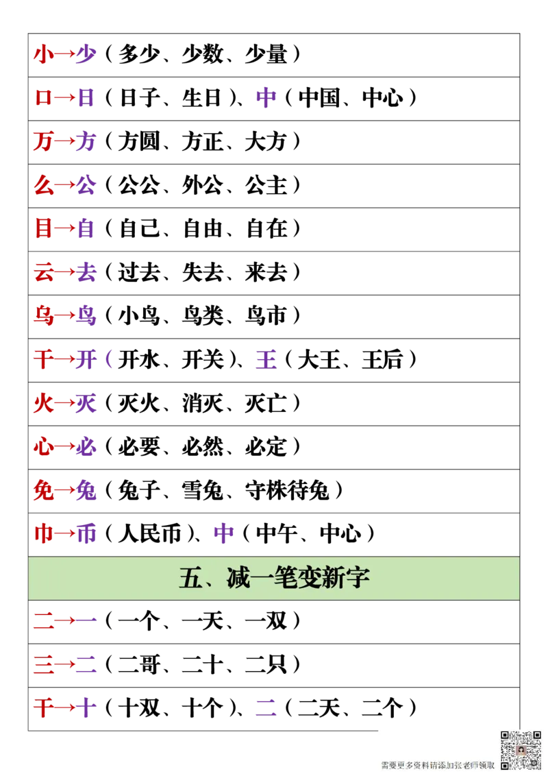 11.19一年级语文上册全册重点知识点汇总_一年级上下册资料_一年级上册小红书同款资料_一年级(1)
