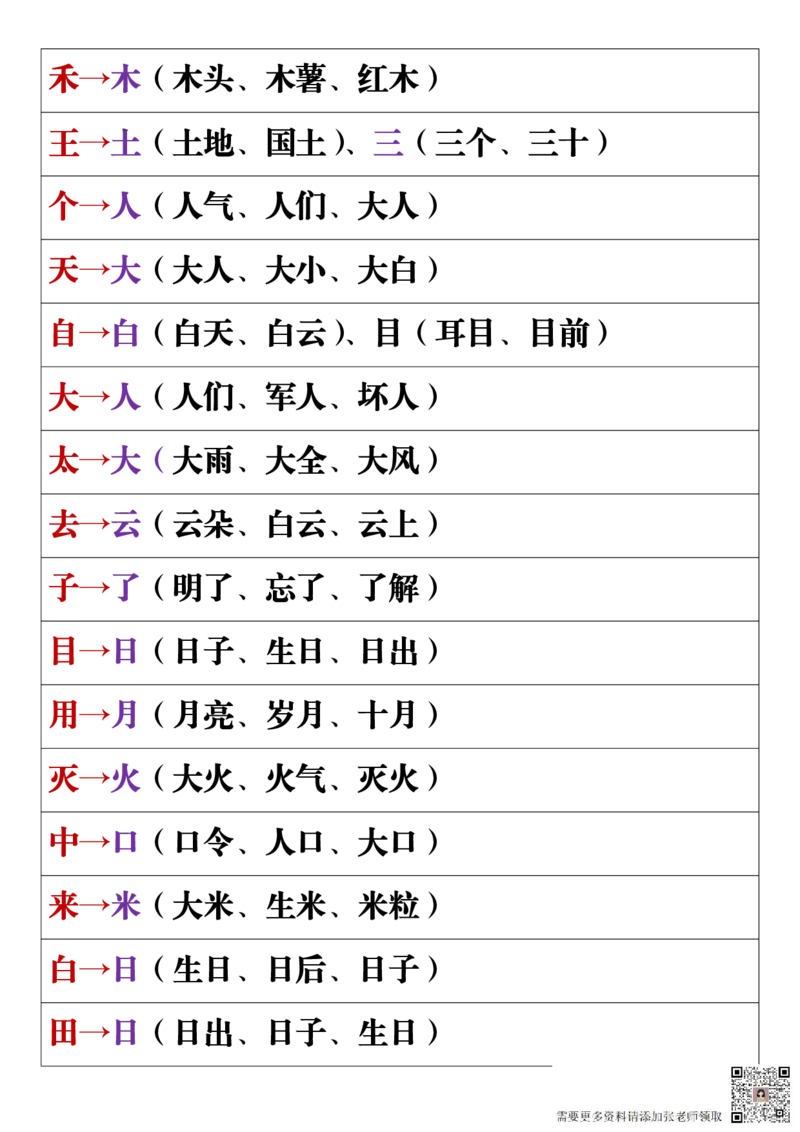 11.19一年级语文上册全册重点知识点汇总_一年级上下册资料_一年级上册小红书同款资料_一年级(1)