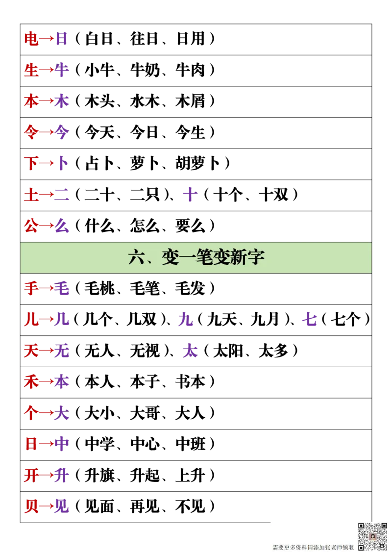 11.19一年级语文上册全册重点知识点汇总_一年级上下册资料_一年级上册小红书同款资料_一年级(1)