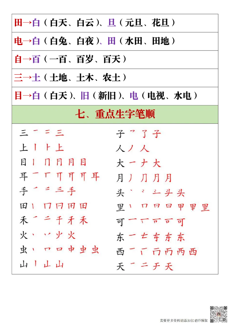 11.19一年级语文上册全册重点知识点汇总_一年级上下册资料_一年级上册小红书同款资料_一年级(1)