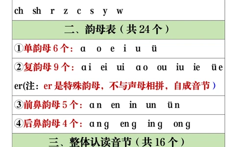 11.19一年级语文上册全册重点知识点汇总_一年级上下册资料_一年级上册小红书同款资料_一年级(1)