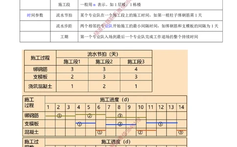 35-第4章-4.2.2-流水施工参数_2026年一级建造师_2026年一建管理_2025年一建管理SVIP_02-基础精讲✿高端面授✿深度强化_17-管理《教材精讲班》金月SMR推荐