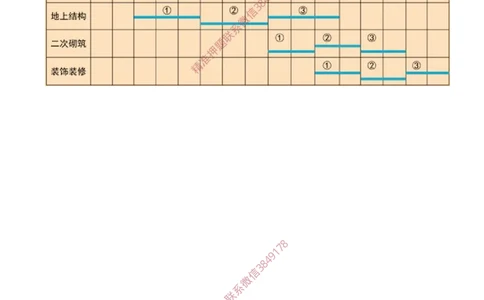 35-第4章-4.2.2-流水施工参数_2026年一级建造师_2026年一建管理_2025年一建管理SVIP_02-基础精讲✿高端面授✿深度强化_17-管理《教材精讲班》金月SMR推荐