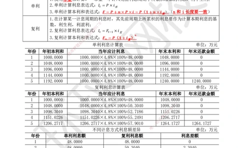 01.（新）第1讲-11利息的计算_2026年一级建造师_2026年一建经济_2025年一建经济SVIP_02-基础精讲✿高端面授✿深度强化_21-经济《考点精讲班》张涌、胡安然HQ推荐_胡安然_讲义