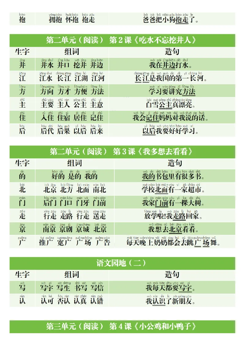 1022一（下）语文寒假预习生字组词造句_一年级上下册资料_一年级下册小红书同款资料_一下数学