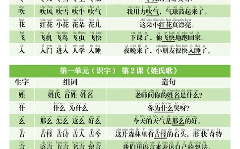 1022一（下）语文寒假预习生字组词造句_一年级上下册资料_一年级下册小红书同款资料_一下数学
