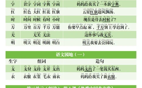 1022一（下）语文寒假预习生字组词造句_一年级上下册资料_一年级下册小红书同款资料_一下数学