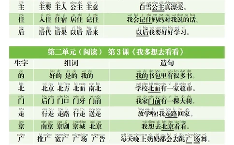 1022一（下）语文寒假预习生字组词造句_一年级上下册资料_一年级下册小红书同款资料_一下数学
