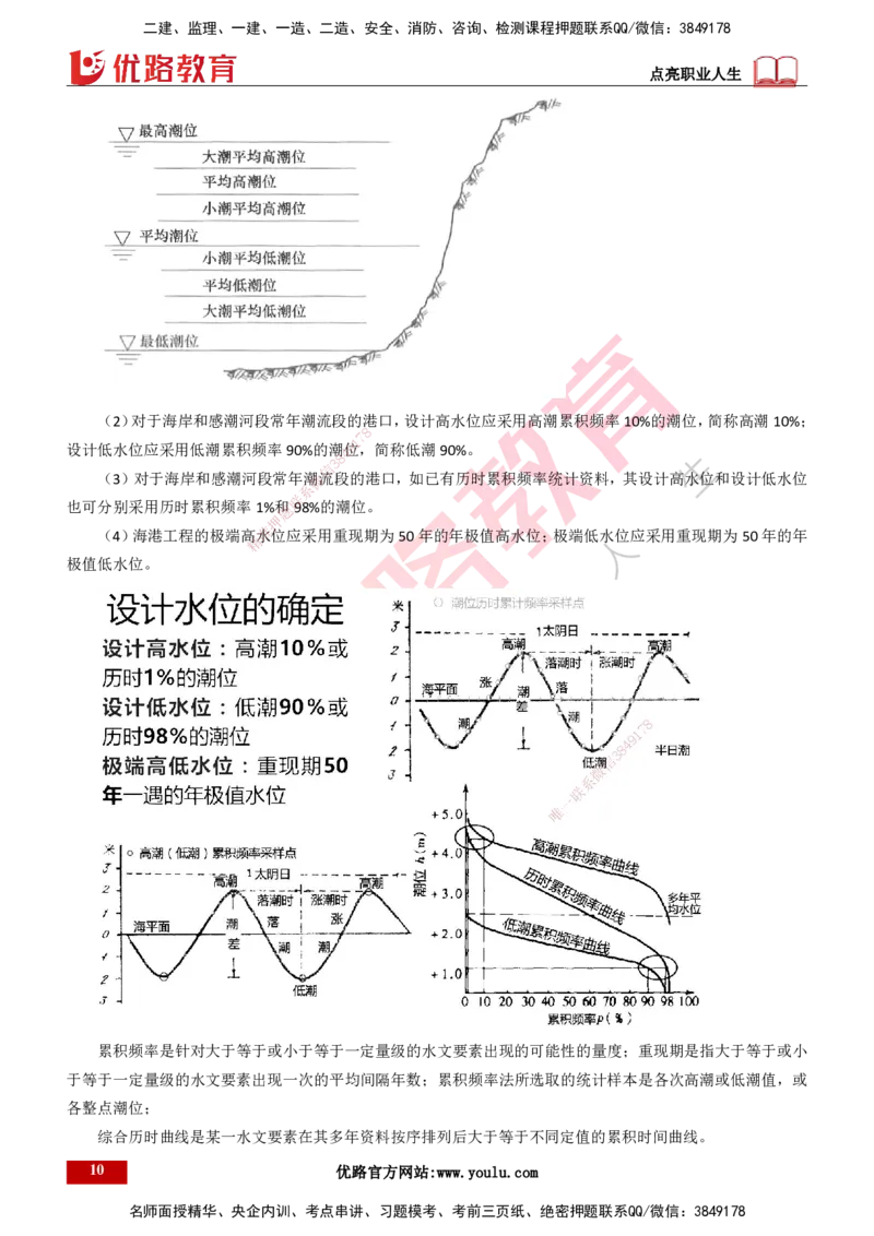 25年一建《港口实务》精讲第1章讲义打印版_2026年一级建造师_2026年一建港航_2025年一建港航SVIP_02-基础精讲✿高端面授✿深度强化_08-港航《强化精讲班》陈冬铭YL推荐_53