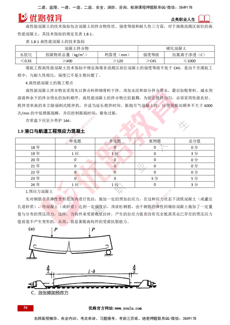 25年一建《港口实务》精讲第1章讲义打印版_2026年一级建造师_2026年一建港航_2025年一建港航SVIP_02-基础精讲✿高端面授✿深度强化_08-港航《强化精讲班》陈冬铭YL推荐_53