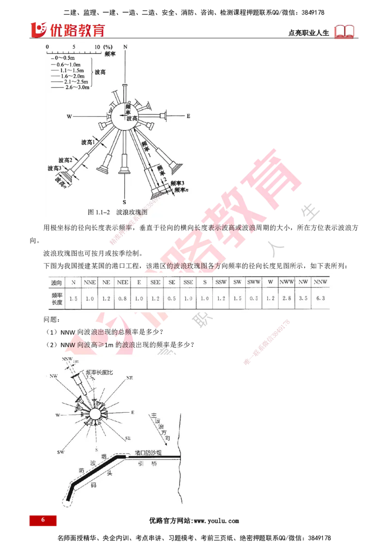 25年一建《港口实务》精讲第1章讲义打印版_2026年一级建造师_2026年一建港航_2025年一建港航SVIP_02-基础精讲✿高端面授✿深度强化_08-港航《强化精讲班》陈冬铭YL推荐_53