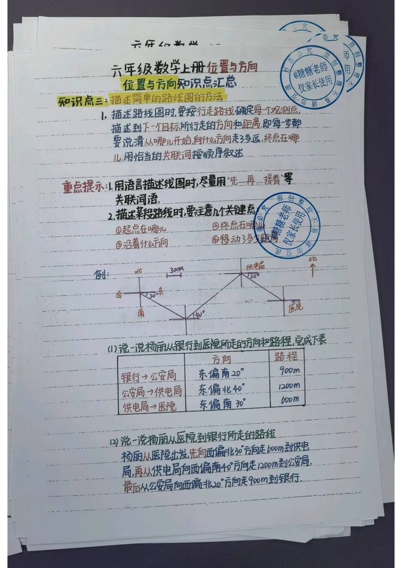 6年级重点笔记(1)(pdf.io)_小学全网线上同款资料_49号文件5-6数学语文