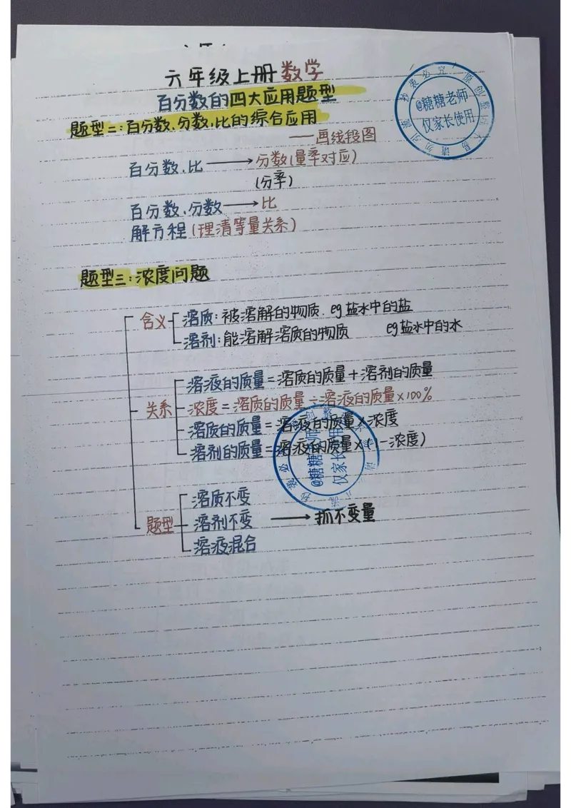 6年级重点笔记(1)(pdf.io)_小学全网线上同款资料_49号文件5-6数学语文