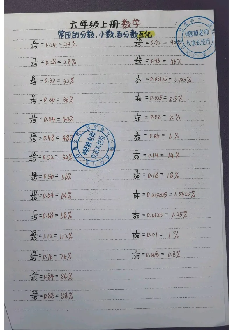 6年级重点笔记(1)(pdf.io)_小学全网线上同款资料_49号文件5-6数学语文