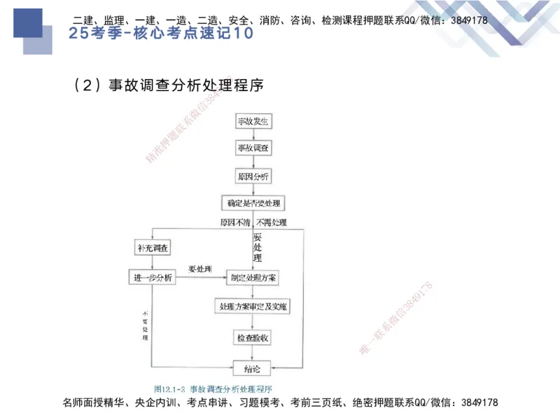 10.2025马丽娜-核心考点速记-水利实务10_2026年一级建造师_2026年一建水利_2025年一建水利SVIP_02-基础精讲✿高端面授✿深度强化_26-水利《核心考点速记》马丽娜HX_讲义