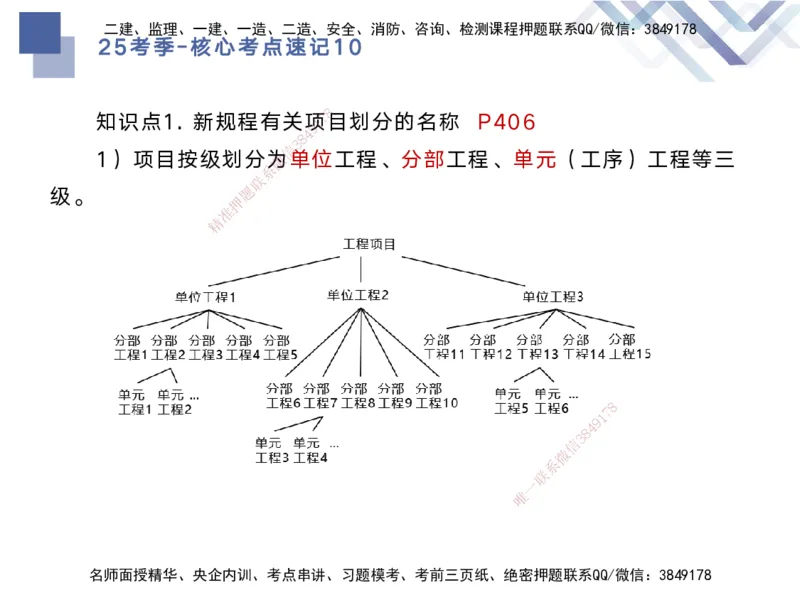 10.2025马丽娜-核心考点速记-水利实务10_2026年一级建造师_2026年一建水利_2025年一建水利SVIP_02-基础精讲✿高端面授✿深度强化_26-水利《核心考点速记》马丽娜HX_讲义